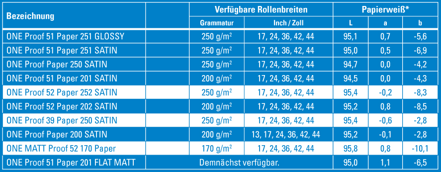 Toleranzen beim Papierweiß